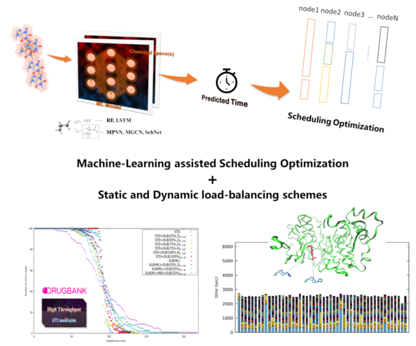 Researcher in CNIC Makes Progress in Machine Learning-Assisted Quantum Chemical Calculations with Optimized Load-Balancing