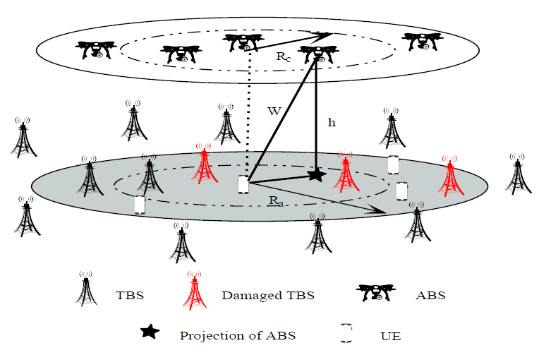 Research progress on UAV emergency communication