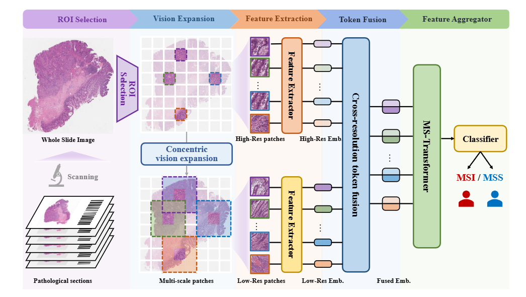 CNIC made progress in the research of cancer bioinformatics