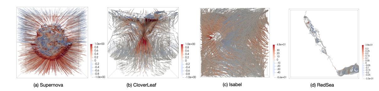 CNIC made progress in Large-Scale Flow-Field Visualization