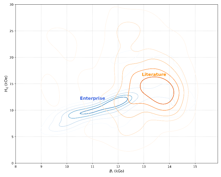 CNIC has made progress in Data-Driven Intelligent Process Iteration for Sintered NdFeB Magnets