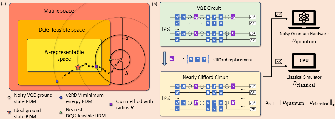 CNIC Achieves Progress in Quantum Computing Error Correction Research